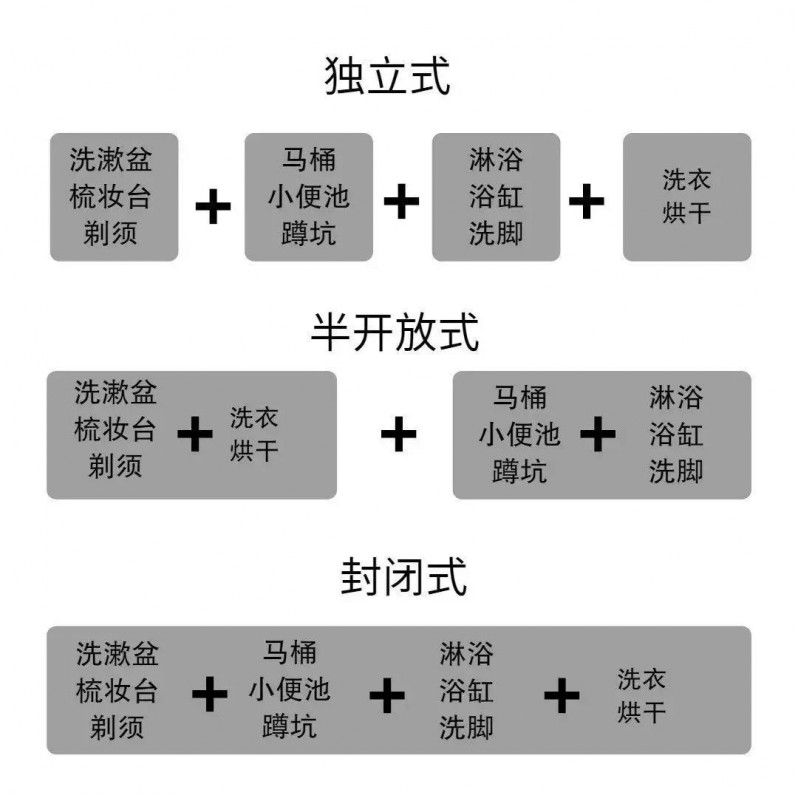 家庭裝修技巧